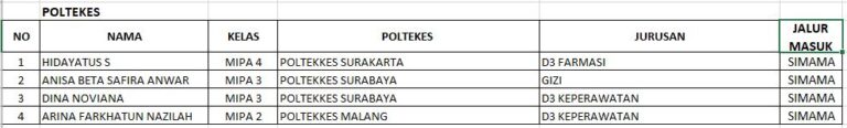 Empat Siswi Lolos Seleksi Penerimaan Mahasiswa Baru Bersama 2024