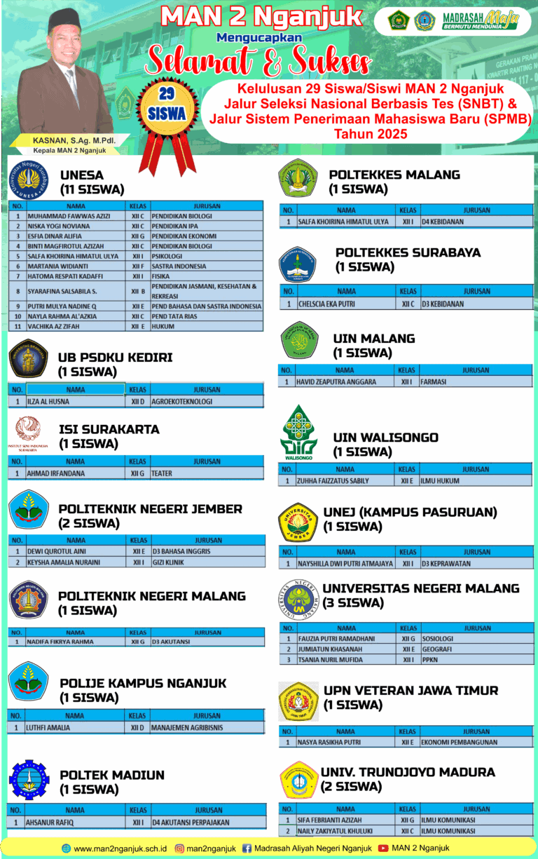 29 Siswa MAN 2 Nganjuk Lolos PTN 2025, Bukti Konsistensi Prestasi Madrasah